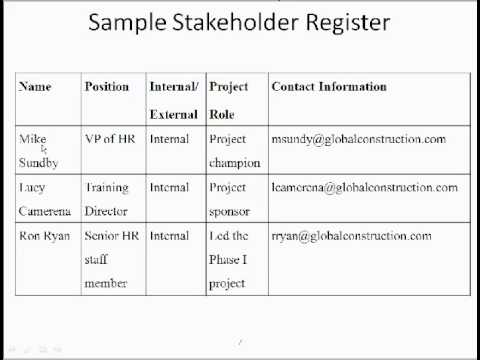 Stakeholder Analysis