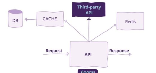 Checking Acceptance Quality Level with API Monitoring