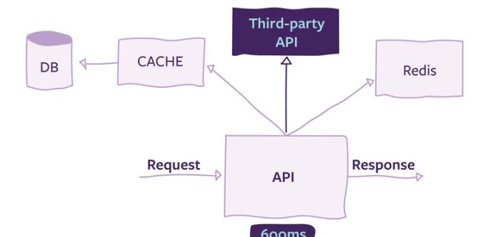 Checking Acceptance Quality Level with API Monitoring