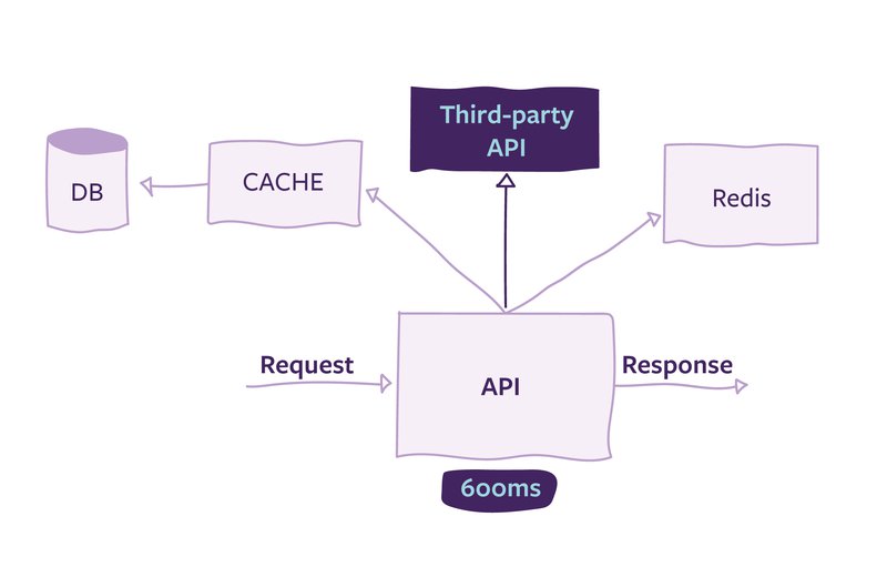 Checking Acceptance Quality Level with API Monitoring